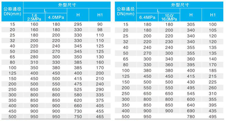 Y43H/YʽpyҪBγߴ磨PN1.6~4.0PN6.4~16.0