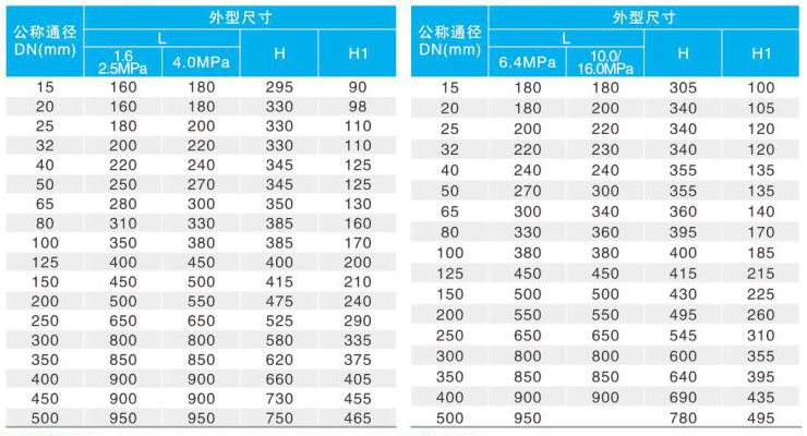 YK43/F/YȌʽwpyҪBγߴ磨PN1.6~4.0PN6.4~16.0
